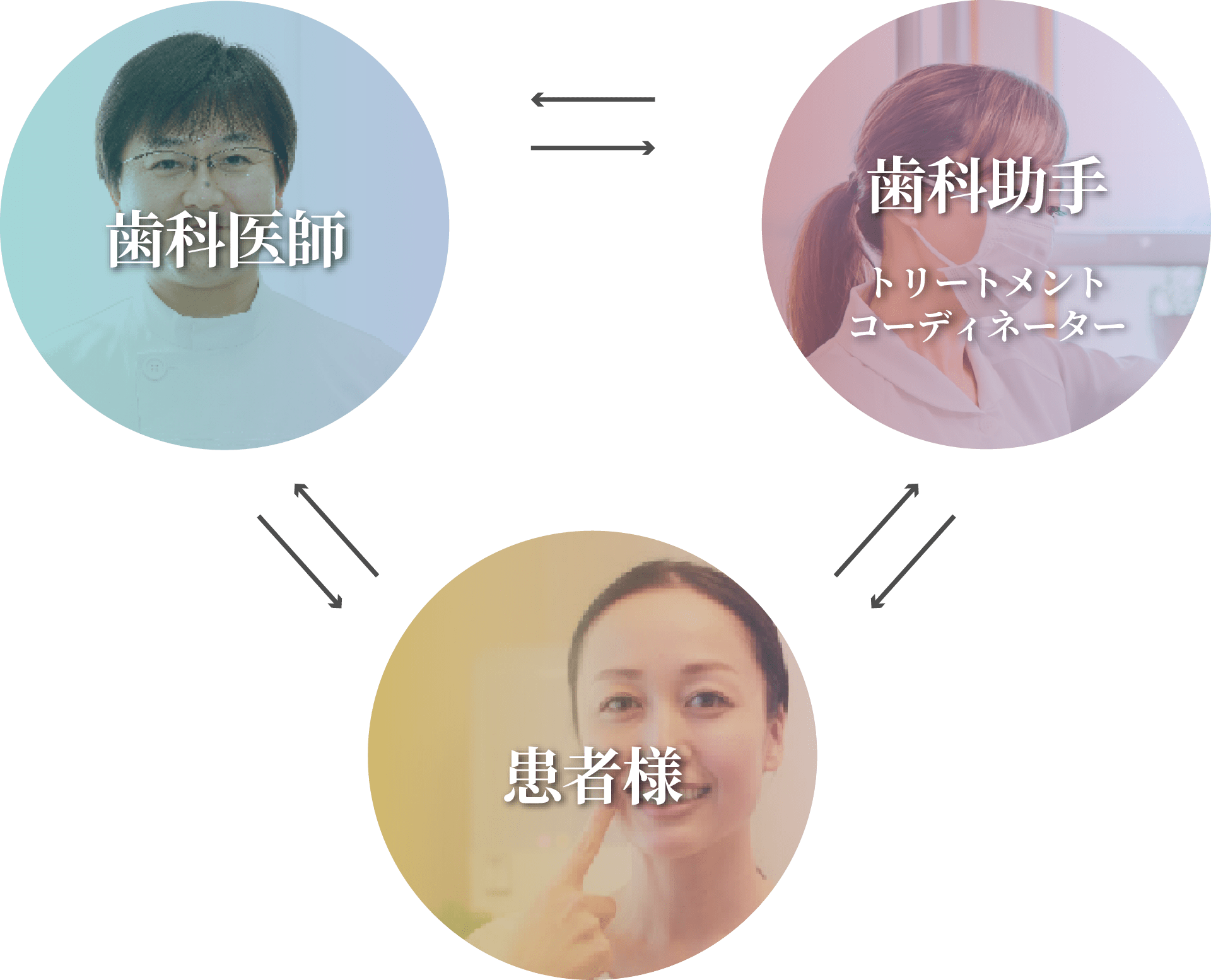 トリートメントコーディネーター制のイメージ
